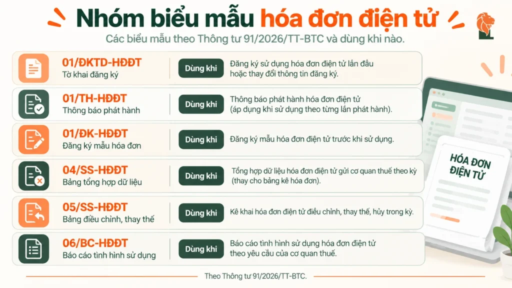 Nhóm biểu mẫu hóa đơn điện tử theo Thông tư 91/2026