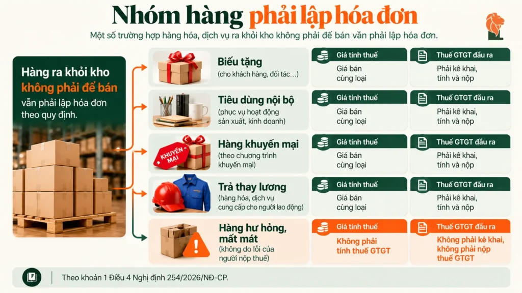 Các nhóm hàng biếu tặng, tiêu dùng nội bộ phải lập hóa đơn
