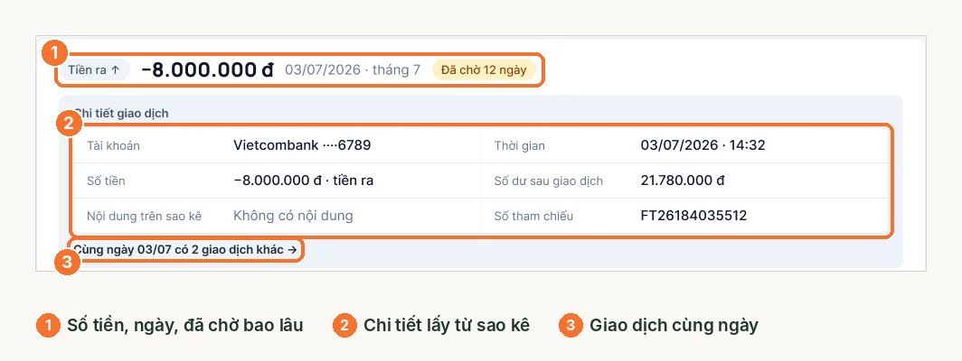 Chi tiết giao dịch chờ phân loại: số tiền, ngày, số ngày chờ và bảng thông tin từ sao kê
