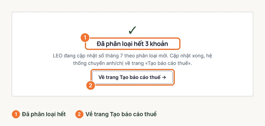 Thông báo đã phân loại hết các khoản và nút về trang tạo báo cáo thuế