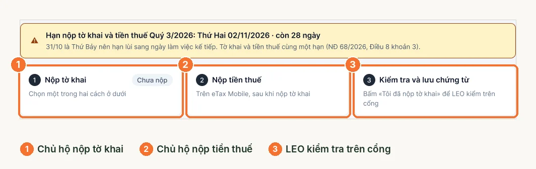 Ba bước nộp thuế: chủ hộ nộp tờ khai, nộp tiền thuế, LEO kiểm tra trên cổng