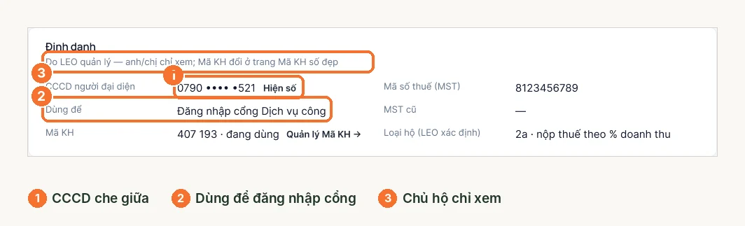Khối định danh hồ sơ hộ với CCCD che giữa và ghi chú chủ hộ chỉ xem