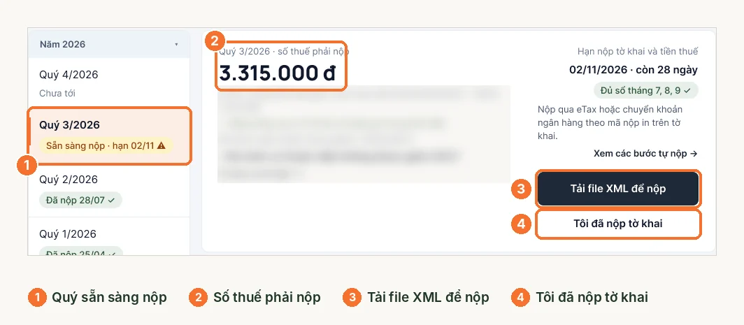 Mục Báo cáo thuế: quý sẵn sàng nộp, số thuế, nút tải XML và nút đã nộp tờ khai