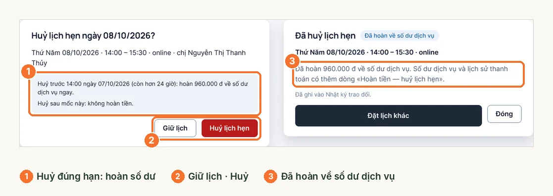 Cửa sổ hủy lịch hẹn và thông báo đã hoàn tiền về số dư dịch vụ