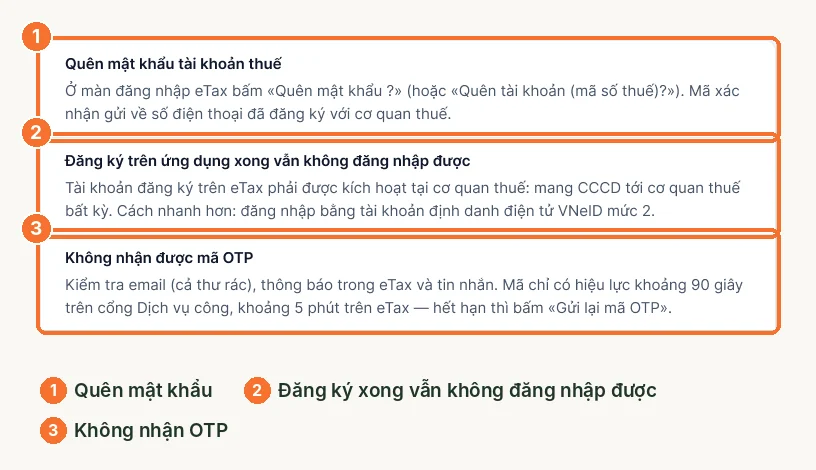 Nội dung xử lý quên mật khẩu, đăng ký không đăng nhập được, không nhận OTP