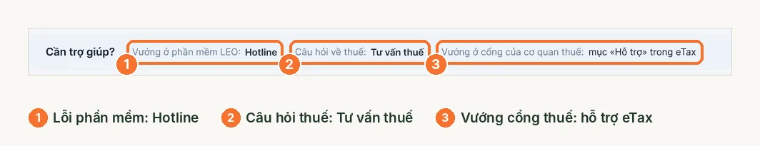 Dòng cần trợ giúp chia ba hướng liên hệ