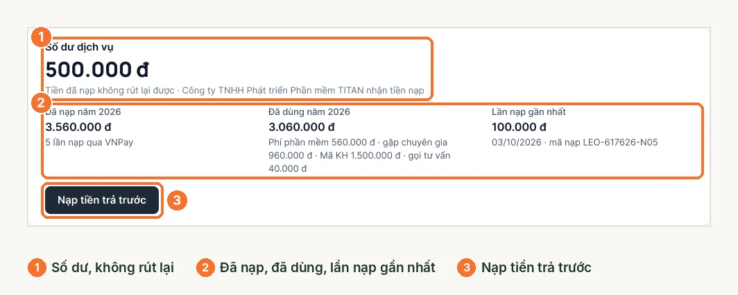 Khối số dư dịch vụ trên LEO: số dư, đã nạp, đã dùng, lần nạp gần nhất