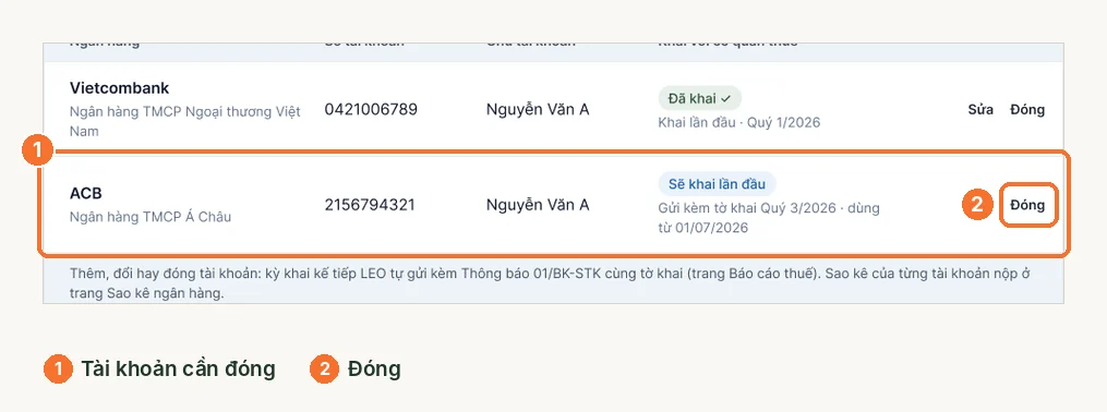 Khối tài khoản ngân hàng trong hồ sơ hộ với nút đóng ở dòng tài khoản ACB