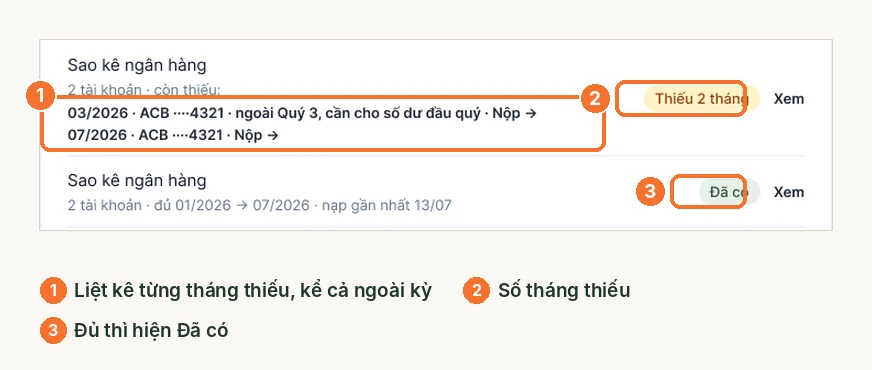 Danh sách tháng sao kê còn thiếu, có tháng ngoài quý đang làm