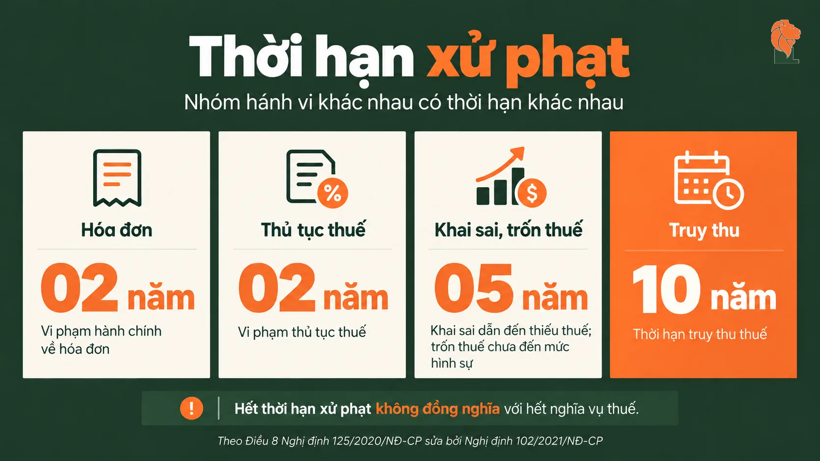 Thời hiệu xử phạt vi phạm hành chính về thuế và hóa đơn