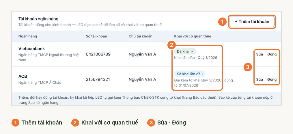 Khối tài khoản ngân hàng trong hồ sơ hộ LEO với trạng thái khai và nút sửa, đóng