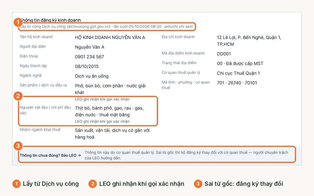 Khối thông tin đăng ký kinh doanh trên hồ sơ hộ LEO với nguồn từng mục