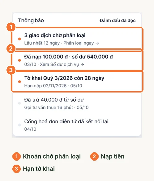 Bảng thông báo LEO với giao dịch chờ, nạp tiền, hạn tờ khai