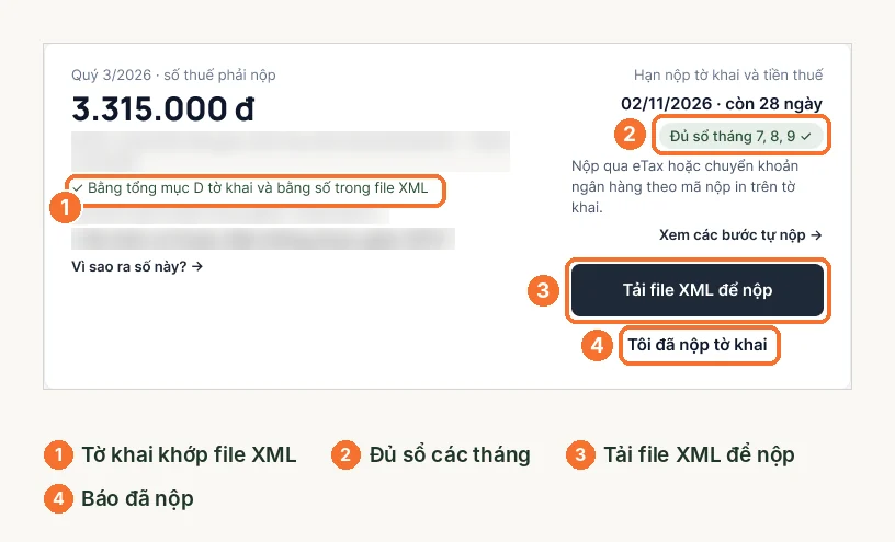 Khối số thuế phải nộp quý 3 trên LEO với nút tải file XML và báo đã nộp – tờ khai 01/CNKD