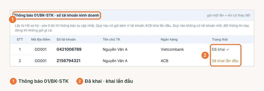 Thông báo 01/BK-STK trên LEO với tài khoản đã khai và tài khoản sẽ khai lần đầu