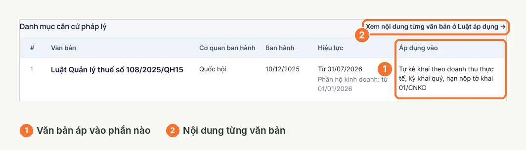 Danh mục căn cứ pháp lý cuối trang báo cáo thuế LEO với cột áp dụng vào