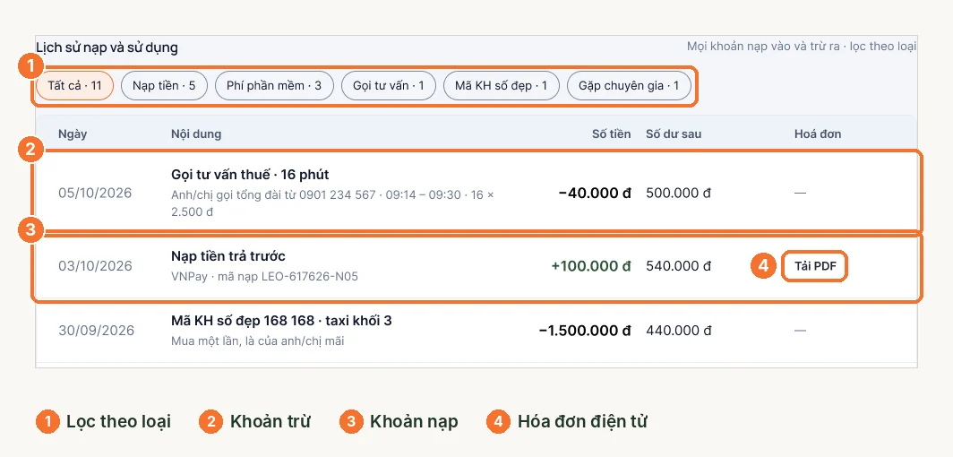 Lịch sử nạp và sử dụng trong Số dư dịch vụ
