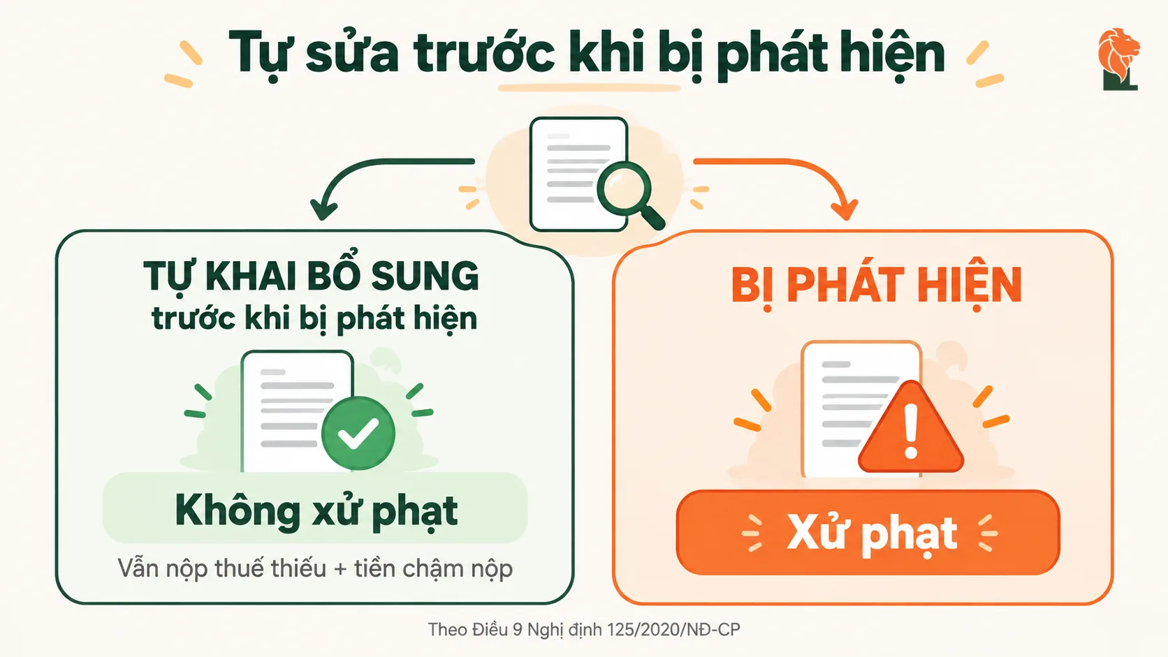 Tự khai bổ sung trước khi bị phát hiện thì không bị xử phạt