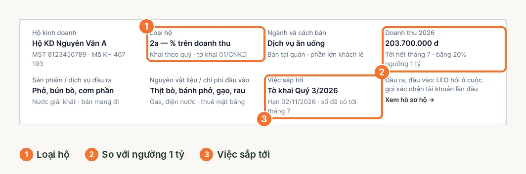 Bảng tóm tắt hộ kinh doanh trong mục Tư vấn thuế: loại hộ, doanh thu so với ngưỡng, việc sắp tới