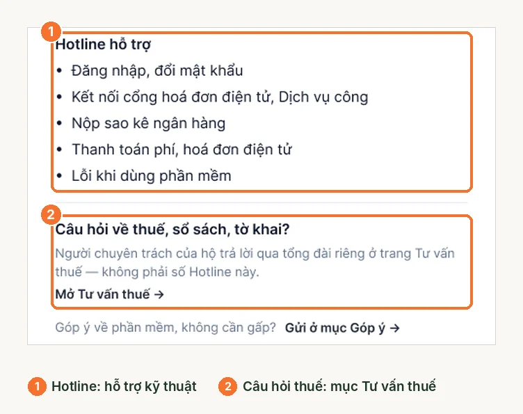Cửa sổ Hotline: phạm vi hỗ trợ kỹ thuật và hướng dẫn câu hỏi thuế sang mục Tư vấn thuế
