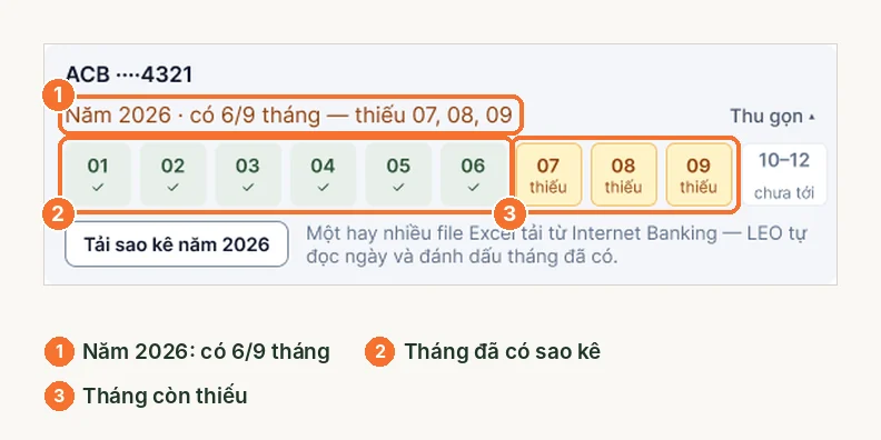 Khối sao kê tài khoản ACB trên LEO, có 6 trên 9 tháng, thiếu tháng 7, 8, 9