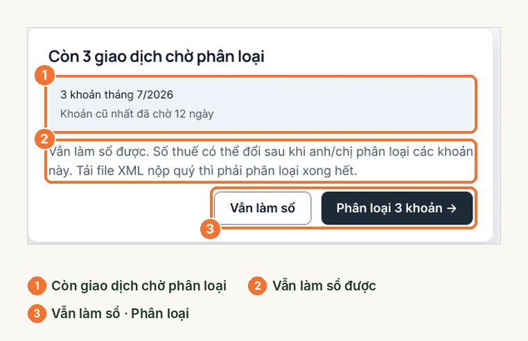 Cửa sổ báo còn 3 giao dịch chờ phân loại nhưng vẫn cho làm sổ