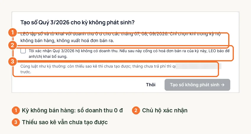 Cửa sổ xác nhận tạo sổ cho kỳ không phát sinh doanh thu trên LEO