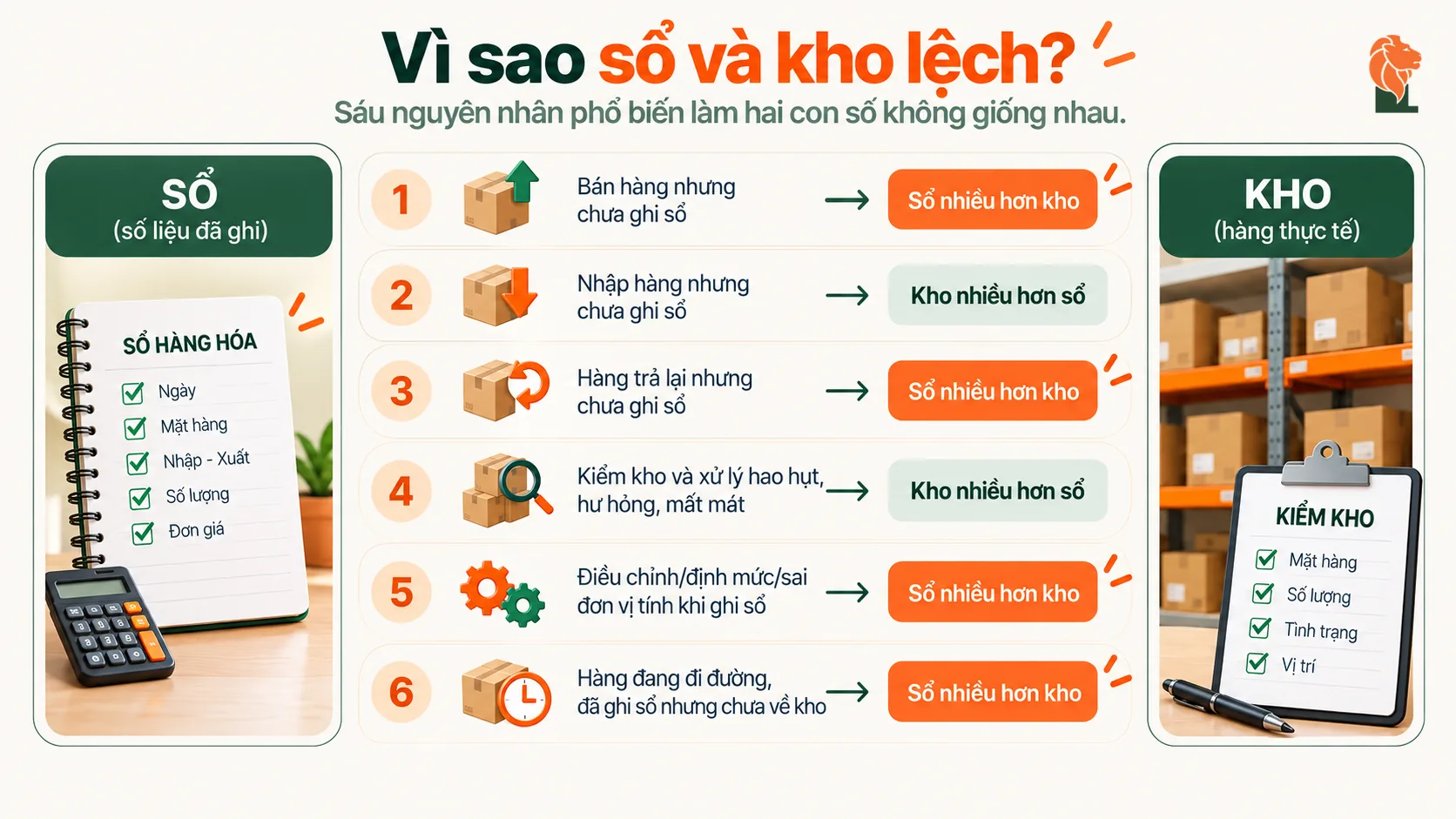 Nguyên nhân hàng tồn trên sổ lệch với hàng tồn trong kho